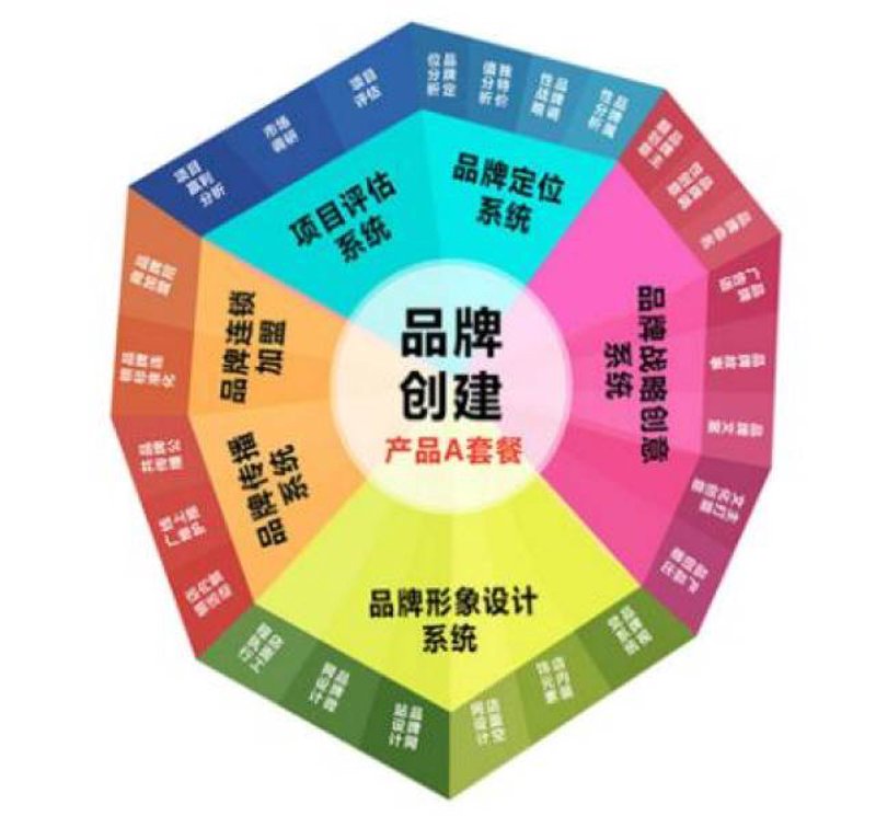 顺德广告业的崛起与创新